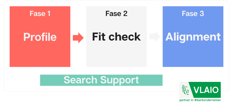 Co-founder full track white v2 Co-founder full track white v2